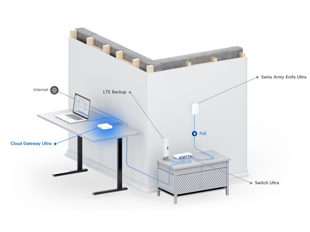 Ubiquiti UniFi Cloud Gateway Ultra geïnstalleerd als basis van het UniFi netwerk