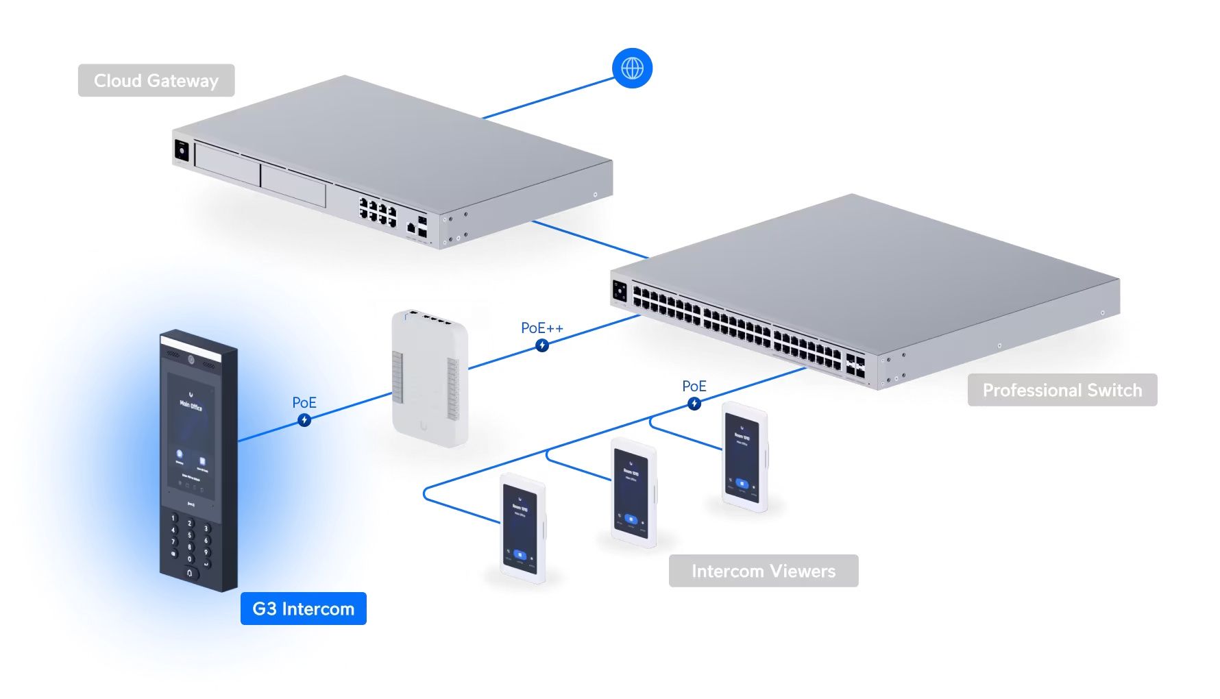 Installatie voorbeeld van de Ubiquiti UniFi Access G3 Intercom