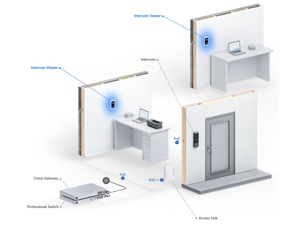 Ubiquiti UniFi Access Intercom Viewer bedieningspaneel productfoto set-up installatie