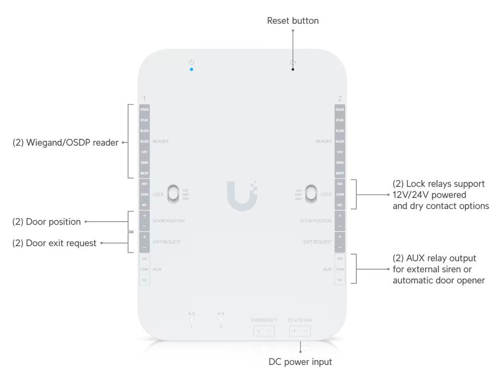 Specificaties en aansluitingen van de Ubiquiti UniFi Access Retrofit Hub voor Wiegand en UniFi Retrofit Readers