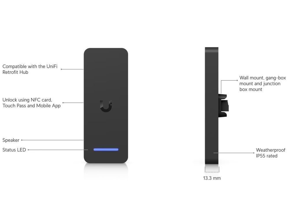 Specificaties en functies van de Ubiquiti UniFi Access Retrofit Reader voor toegangscontrole