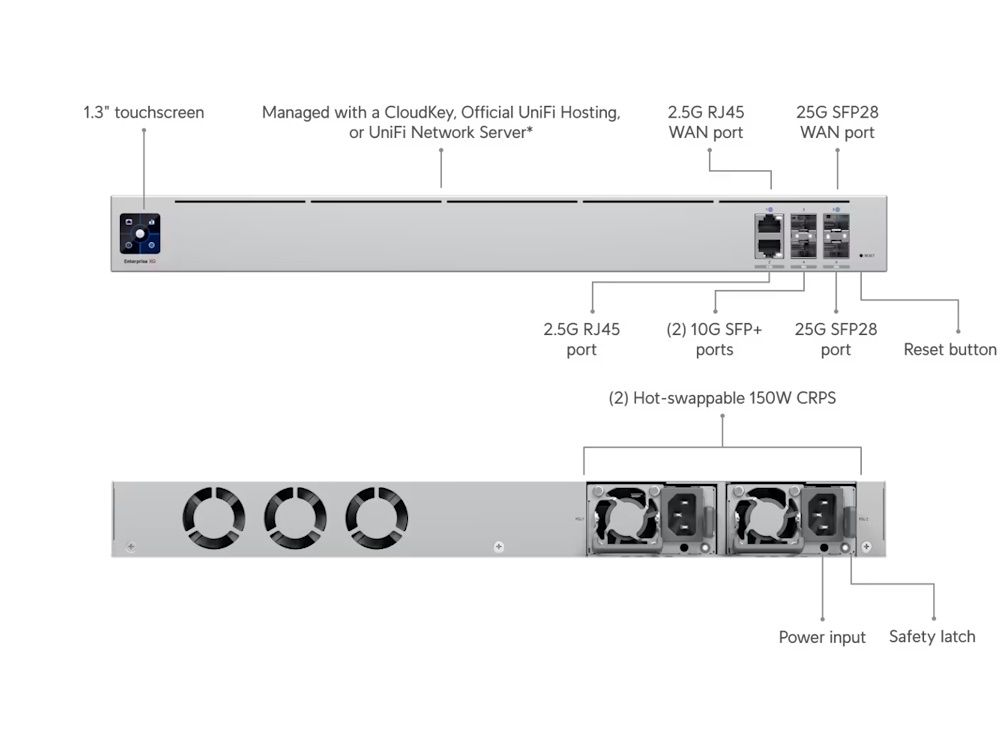 Specificaties van de Ubiquiti UniFi Next-generation Gateway Enterprise