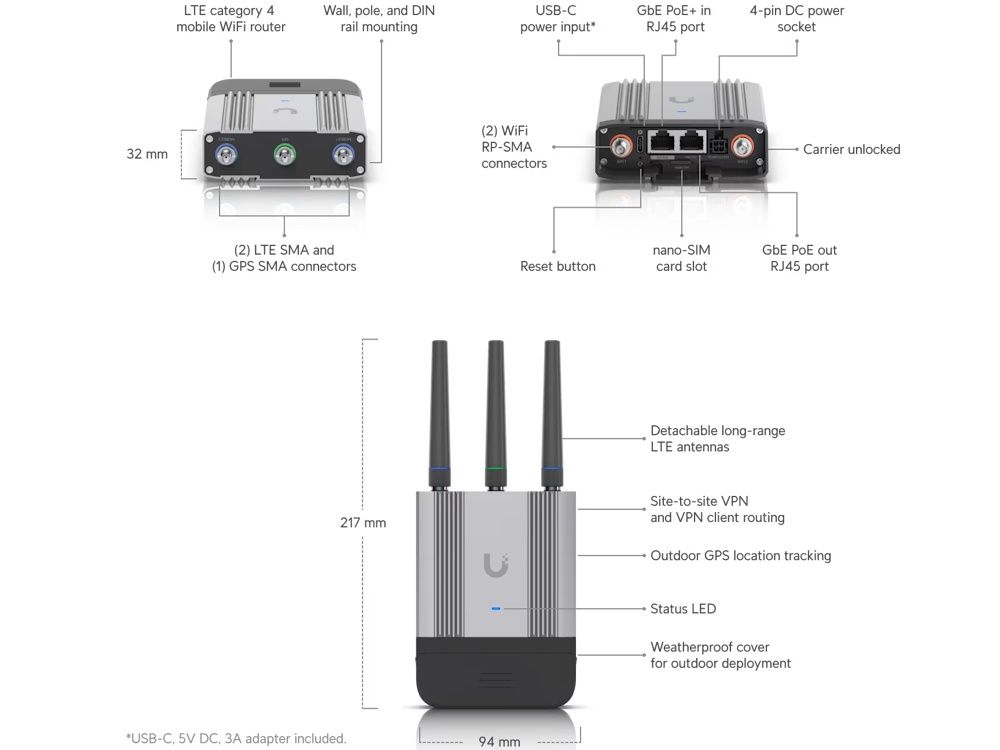 Ubiquiti UniFi Mobile Router Industrial specificaties