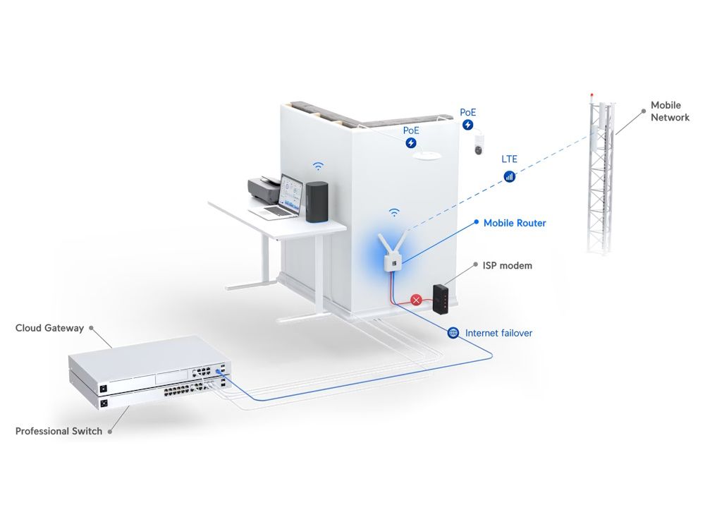 Ubiquiti UniFi Mobile Router 4G LTE router met PoE