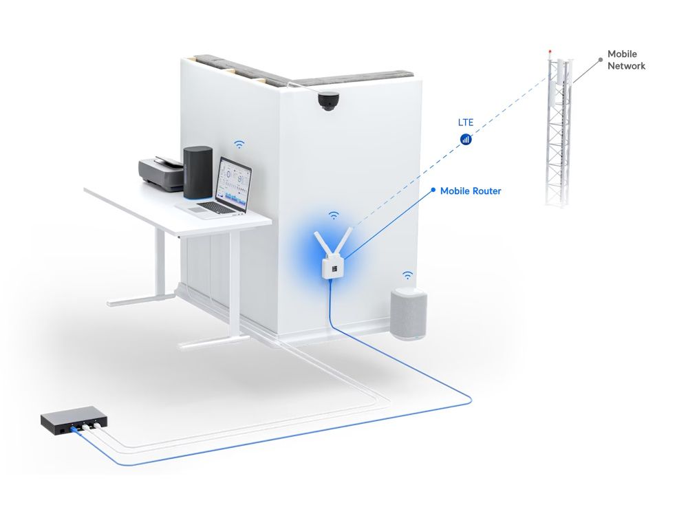 Ubiquiti UniFi Mobile Router 4G LTE router