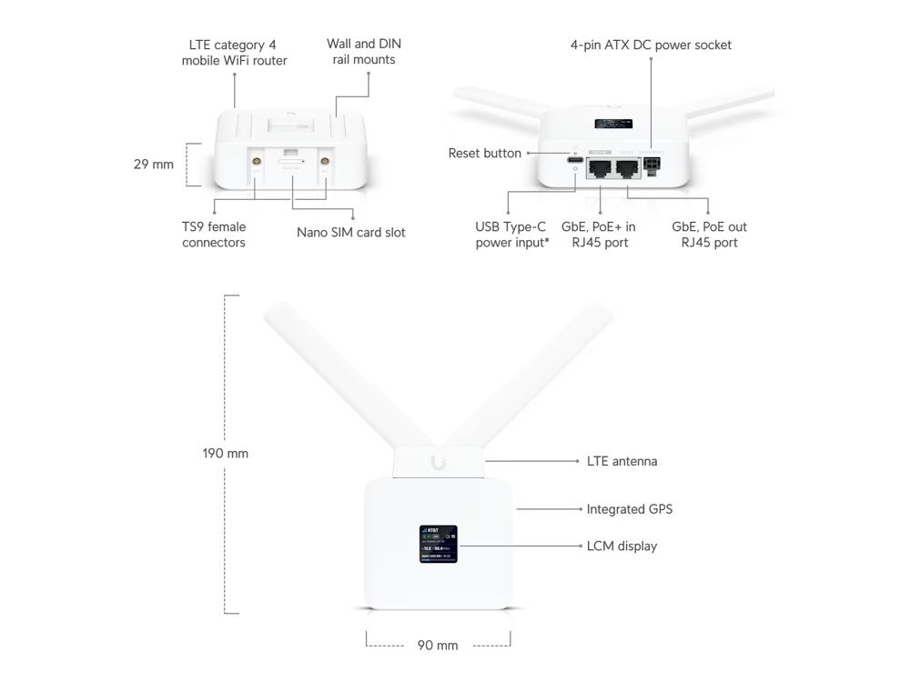 Ubiquiti UniFi Mobile Router onderdelen