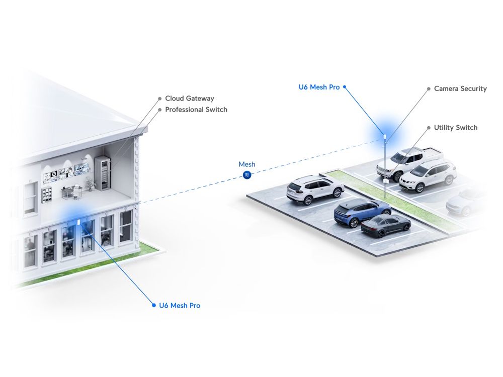 Ubiquiti UniFi U6 Mesh Pro outdoor WiFi 6 access point met mesh technologie