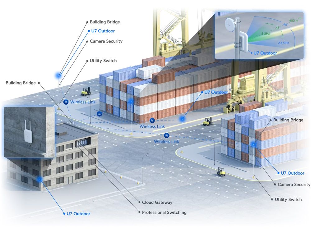 Ubiquiti UniFi U7 Outdoor WiFi 7 access point in gebruik 