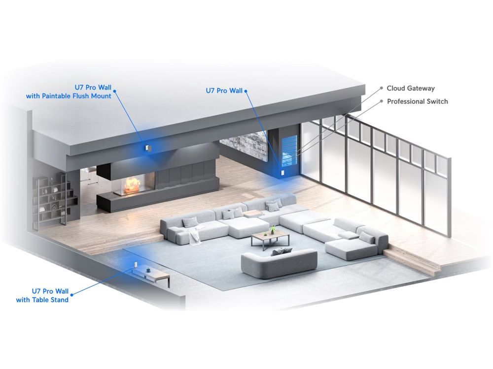 Ubiquiti UniFi U7-Pro-Wall indoor WiFi 7 access point met optionele paintable cover