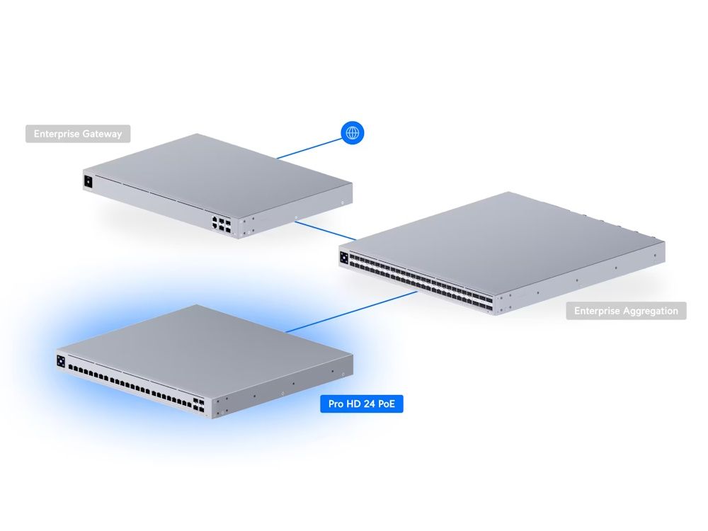 Mogelijke implementatie van de Ubiquiti UniFi Pro HD 24 PoE switch (USW-Pro-HD-24-PoE) 