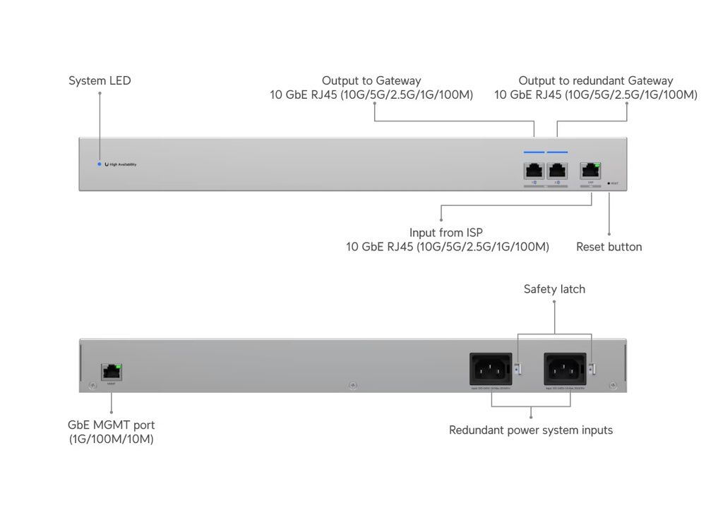 Verschillende poorten op de Ubiquiti UniFi 10G RJ45 WAN Switch (USW-WAN-RJ45)