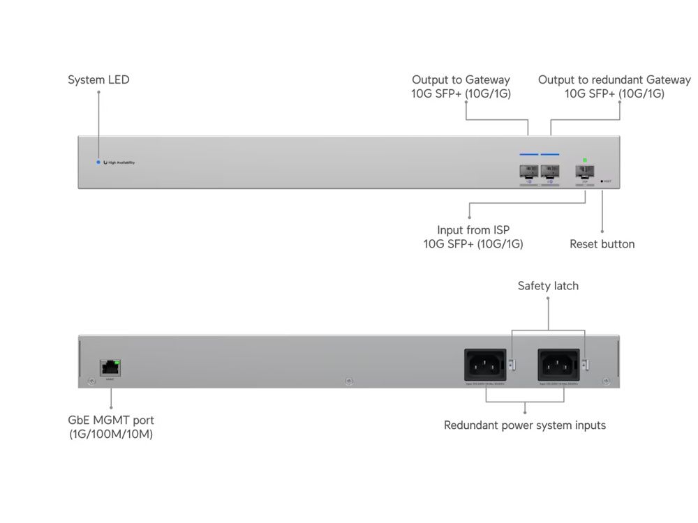 Verschillende poorten op de Ubiquiti UniFi 10G SFP+ WAN Switch (USW-WAN)