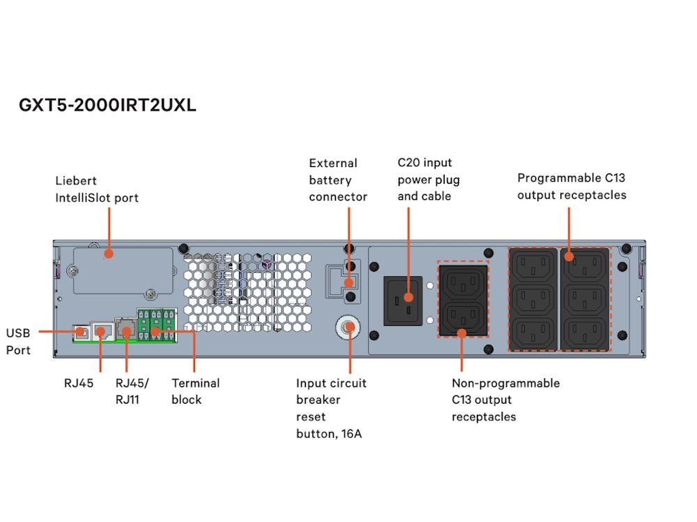 Vertiv GXT5 online dubbele conversie UPS met 2000VA vermogen rear panel