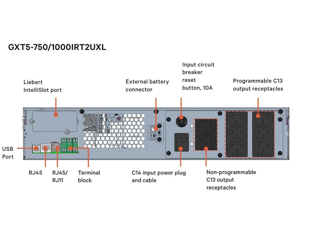 Vertiv GXT5-750IRT2UXL online dubbele conversie UPS 750VA poorten