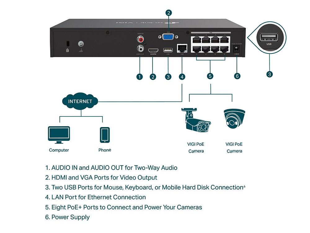 Specificaties van de achterkant van de TP-Link VIGI NVR1008H-8MP 8-kanaals NVR met PoE+