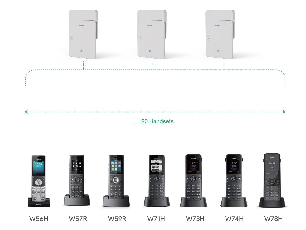 Yealink W75 Mini MC draadloos Multi-Cell IP DECT systeem uitbreiden