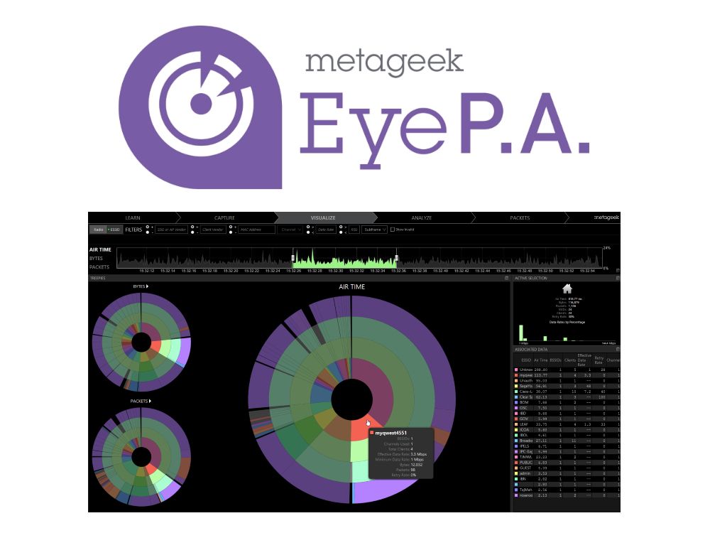 MetaGeek Eye P.A.
