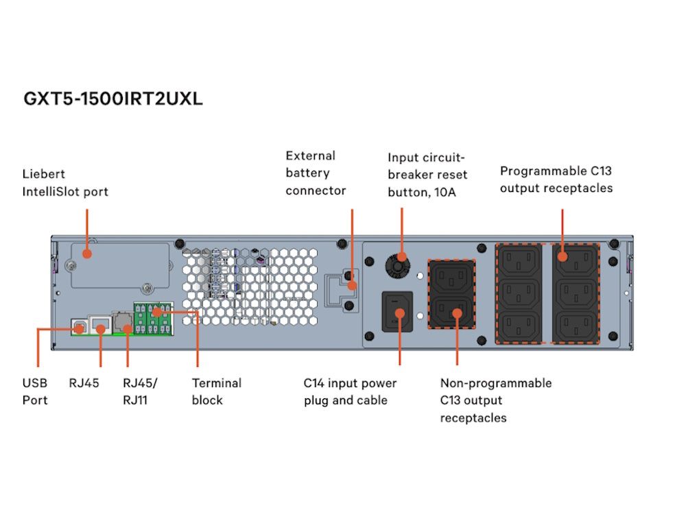 Vertiv GXT5 online dubbele conversie UPS met 1500VA vermogen rear panel