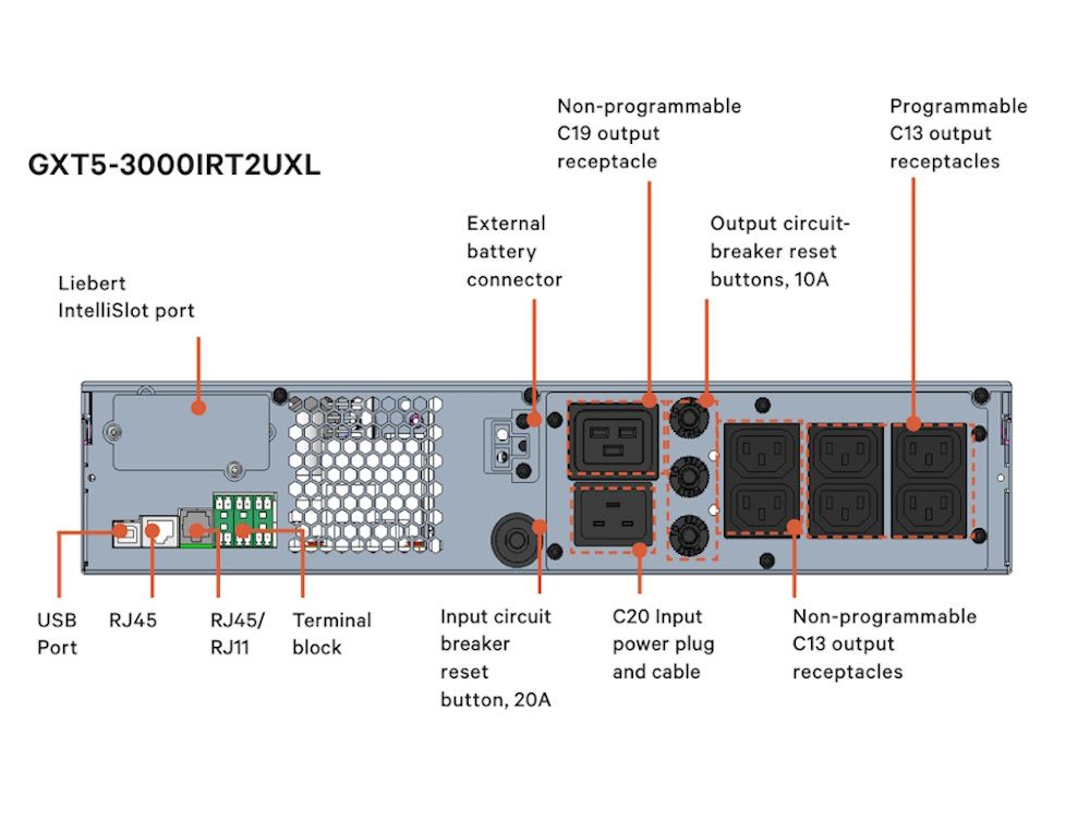 Vertiv GXT5-3000IRT2UXL online dubbele conversie UPS met 3000VA vermogen rear panel