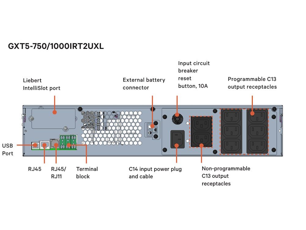 Vertiv GXT5 online dubbele conversie UPS met 1000VA vermogen rear panel