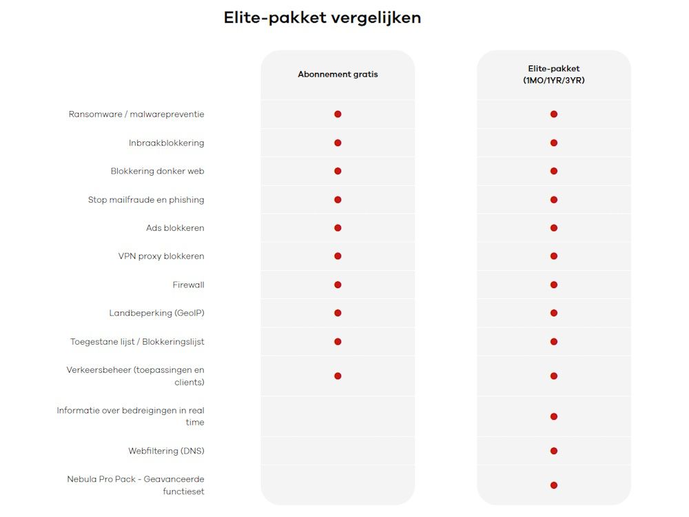 Zyxel USG LITE 60AX WiFi 6 security router Elite pakket voordelen